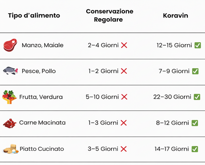 Koravin Sigillatore Sottovuoto Compatto